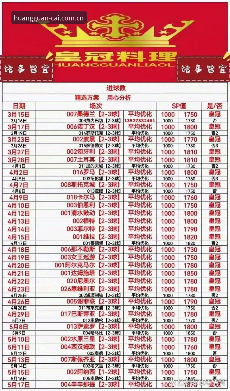 皇冠体育赔率分析功能详解：手动盯盘 vs 系统化工具，哪个更靠谱？